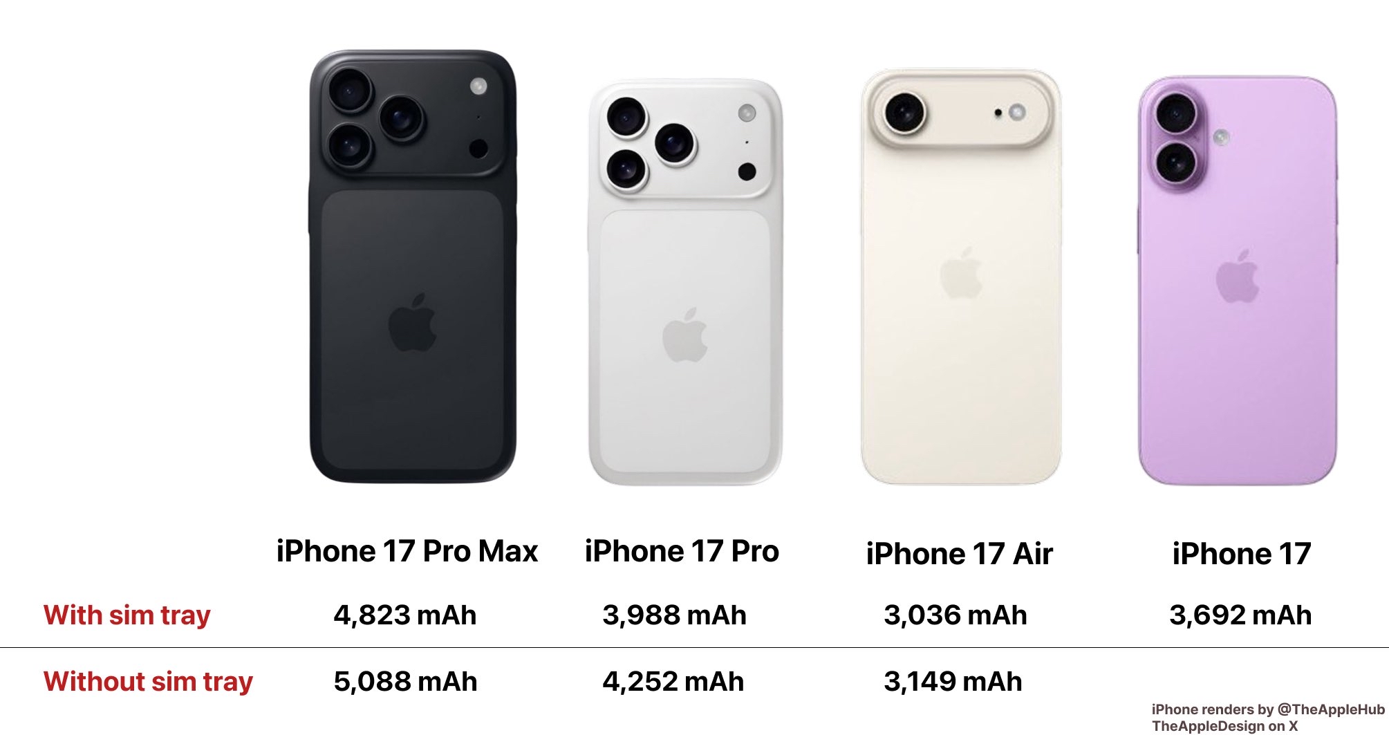 还是LG和三星!iPhone 17 Pro屏幕爆料,网友:让子弹飞一会儿