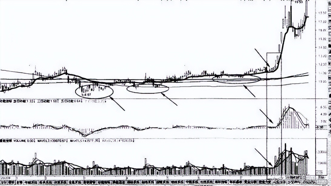 犹太人赚钱发财的暴利思维:死守一根线，你的赚钱功力至少增10倍