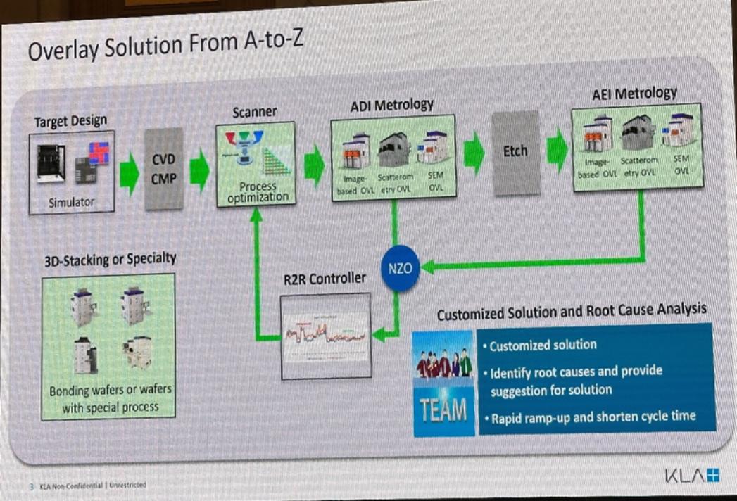 光刻國際頂會，700余位業內人士齊聚深圳