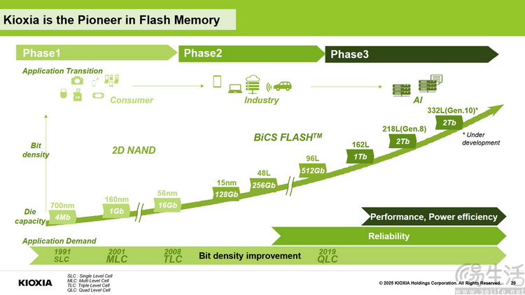 2TB存储容量的手机,到底是“做不出”还是“不肯做”