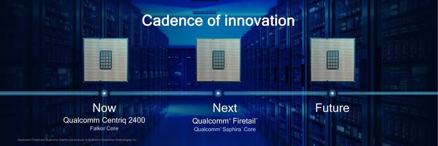 高通的Centriq 2400和Falkor架构