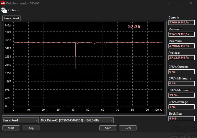 英睿達P510評測：PCIe5.0時代的主流親民之選