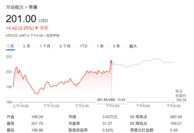 庫克面臨蘋果股東集體訴訟！