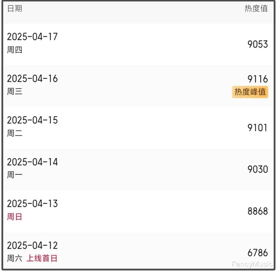 《无忧渡》高开低走，砸了林玉芬招牌，还被“关系户”拖累