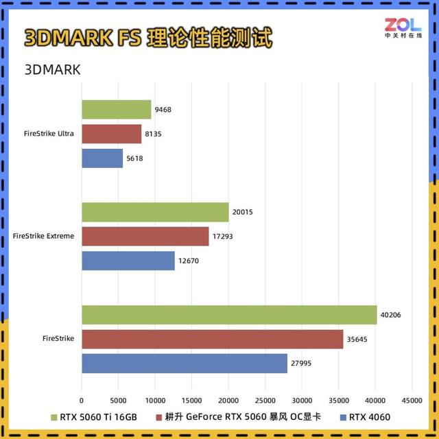 DIY小技巧:5060比4060强多少?