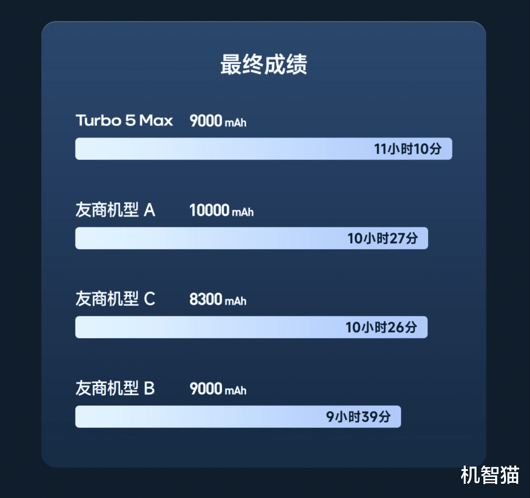 手機廠商為什么敢推“5年電池?！?？