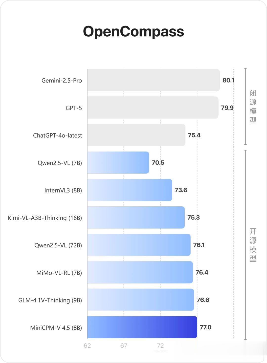 刚刚,大模型装上鹰眼!首创高刷视频理解,谷歌Gemini 2.5完败