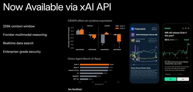 马斯克20万GPU训出史上最聪明AI,Grok 4重返地球之巅,人类博士全线溃败