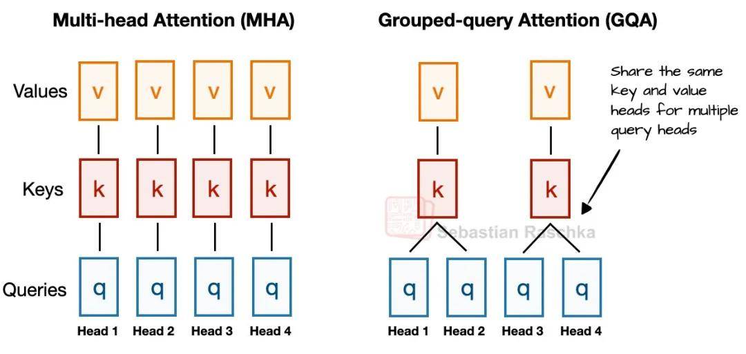 从GPT-2到gpt-oss，深度详解OpenAI开放模型的进化之路