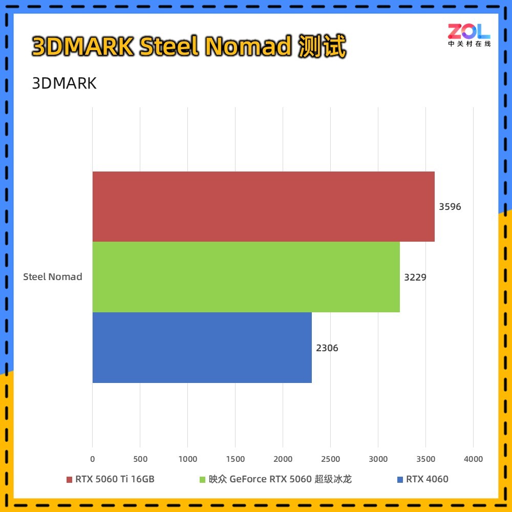 映眾 GeForce RTX 5060 超級冰龍評測 以簡馭繁 新冰龍美學