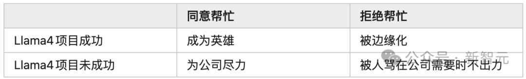 田淵棟：2025年年終總結（一）
