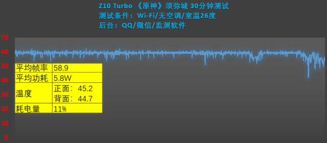 千元价位的新宠?iQOO Z10 Turbo 使用体验