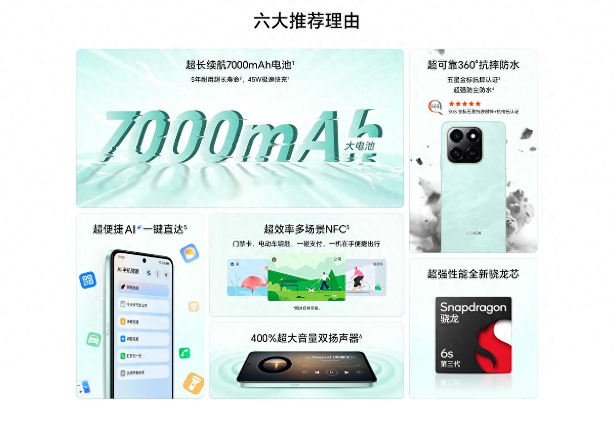 7000mAh電池長續航整機抗摔防水千元全能型手機榮耀Play10T發布