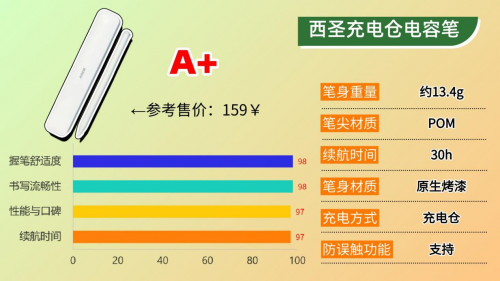 蘋果手寫筆選哪個好用？2025年精選10款apple pencil平替筆推薦！