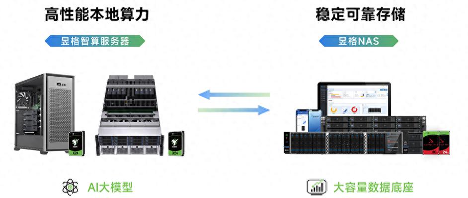 AI時代，希捷與昱格共同構建智慧醫療的數據存儲底座