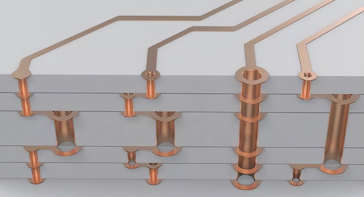 電腦主板PCB幾層板、幾OZ銅是什么意思？