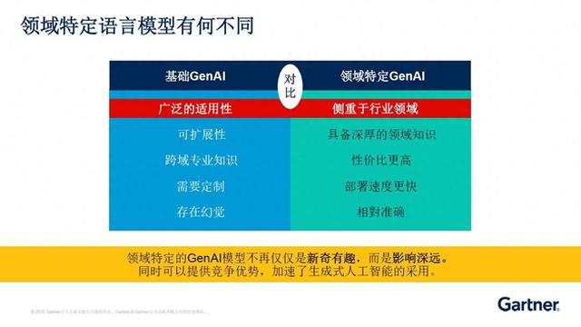 从“通用智能”到“领域专家”:Gartner揭示企业AI落地的必由之路