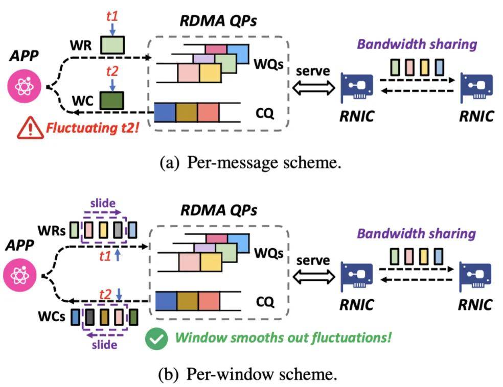 集合通信库VCCL释放GPU极致算力,创智、基流、智谱等重磅开源