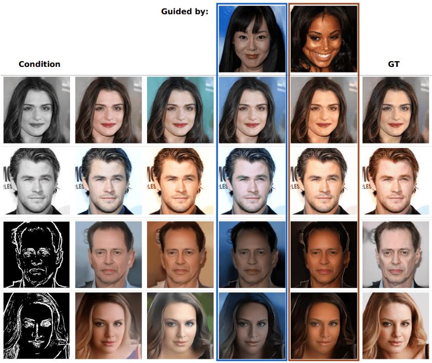 全新生成模型「离散分布网络DDN」如何做到原理简单，性质独特？