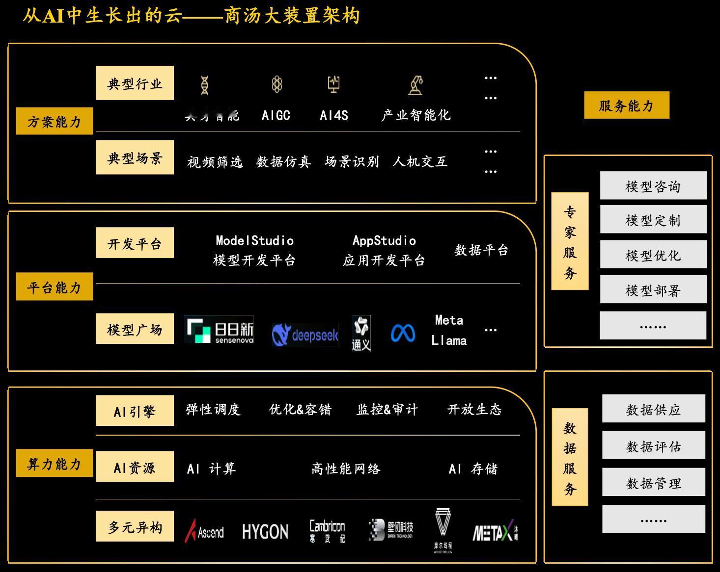 超6000億美元市場，被原生AI云廠商撕開一道裂縫