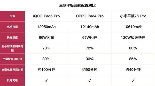 3K價位段國產平板橫評 誰說Mac只能配iPad？