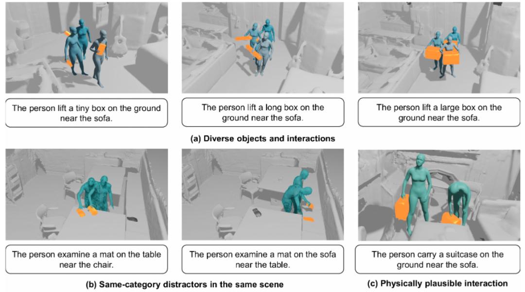 InteractMove：3D場景中人與可移動物體交互動作生成新框架