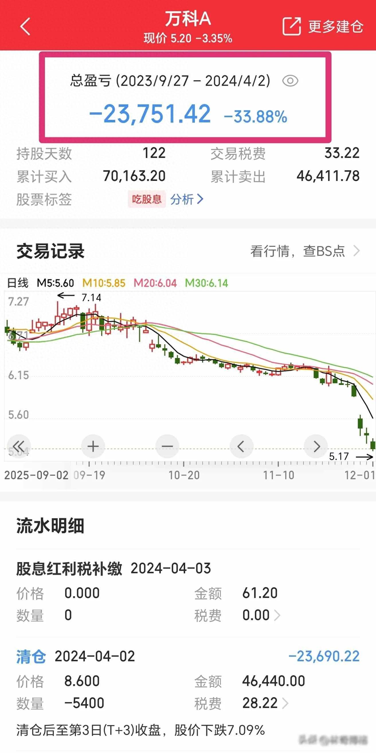 老股民清仓万科，行业神话破灭，谁在接盘坠落的刀