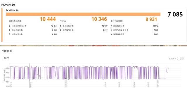 28W跑出以往55W性能！AMD銳龍AI 7 PRO 350性能評測