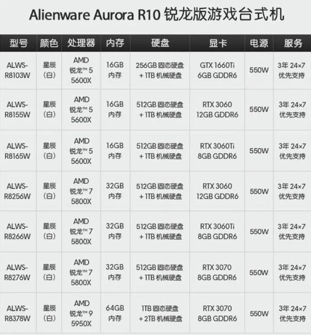 某魚大量流出高端外星人游戲小主機，真電競玩家福音！