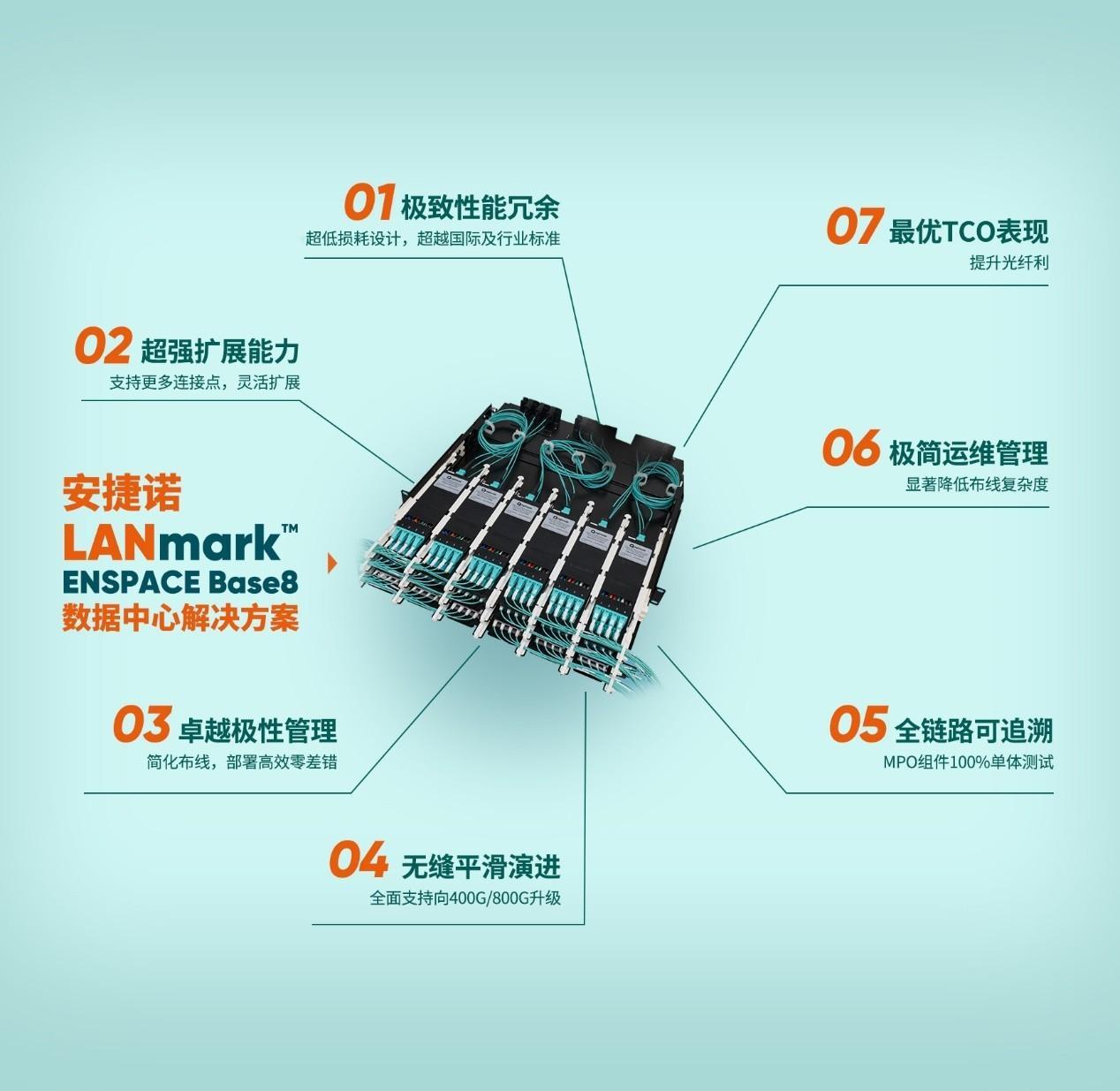 智算時代的必然選擇：為什么8芯方案成為智算中心綜合布線的新范式？