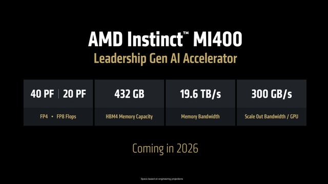 AMD还有大招?不光有Zen6,MI400性能还要涨10倍!