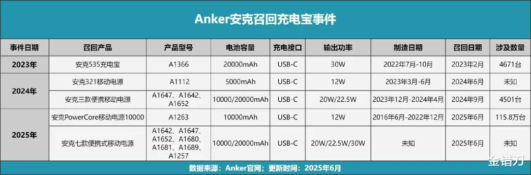 禁上飛機的充電寶，幾年前就埋下了隱患