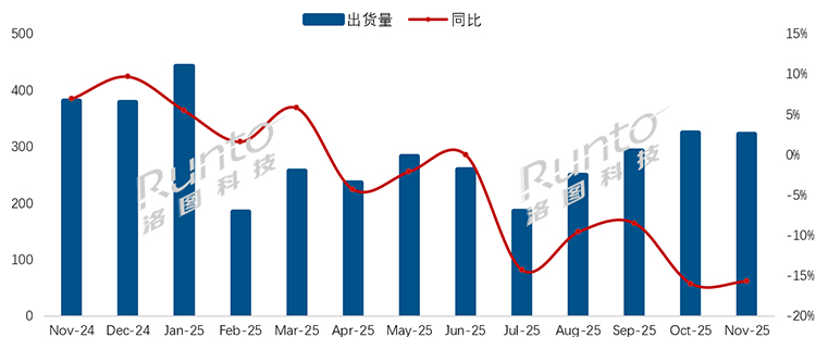 中國人不愛看電視了，客廳智能設備銷量下跌，雙11都沒救回來