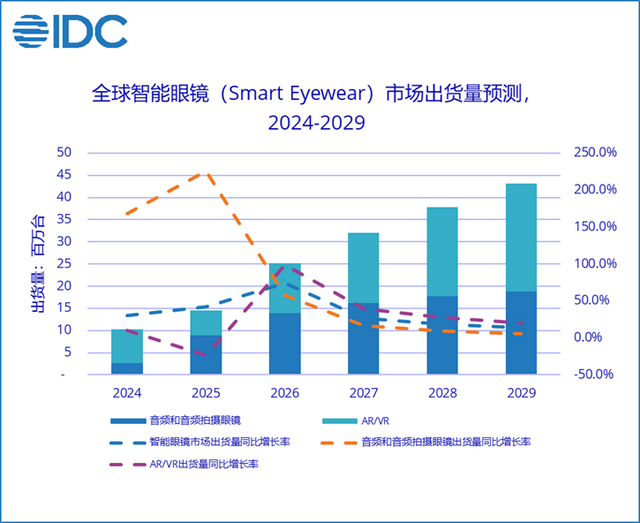 支付寶突然整了個王炸級大招，「看一下支付」