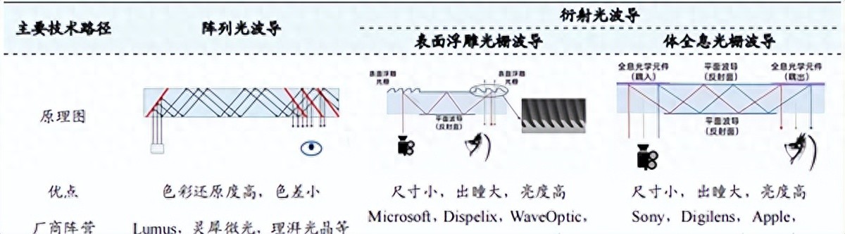 AR眼鏡迎來“DeepSeek時刻” 上游投資機會凸顯