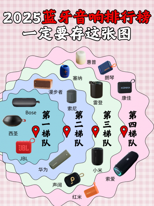 什么品牌蓝牙音响音质最好?良心分享10大公认好用的蓝牙音响排名