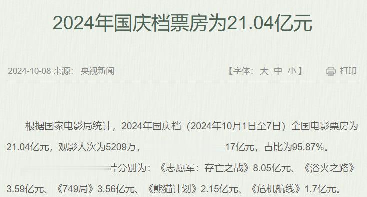 上映7天，票房仅13亿，对比去年下降7亿，电影市场的规则已经改写