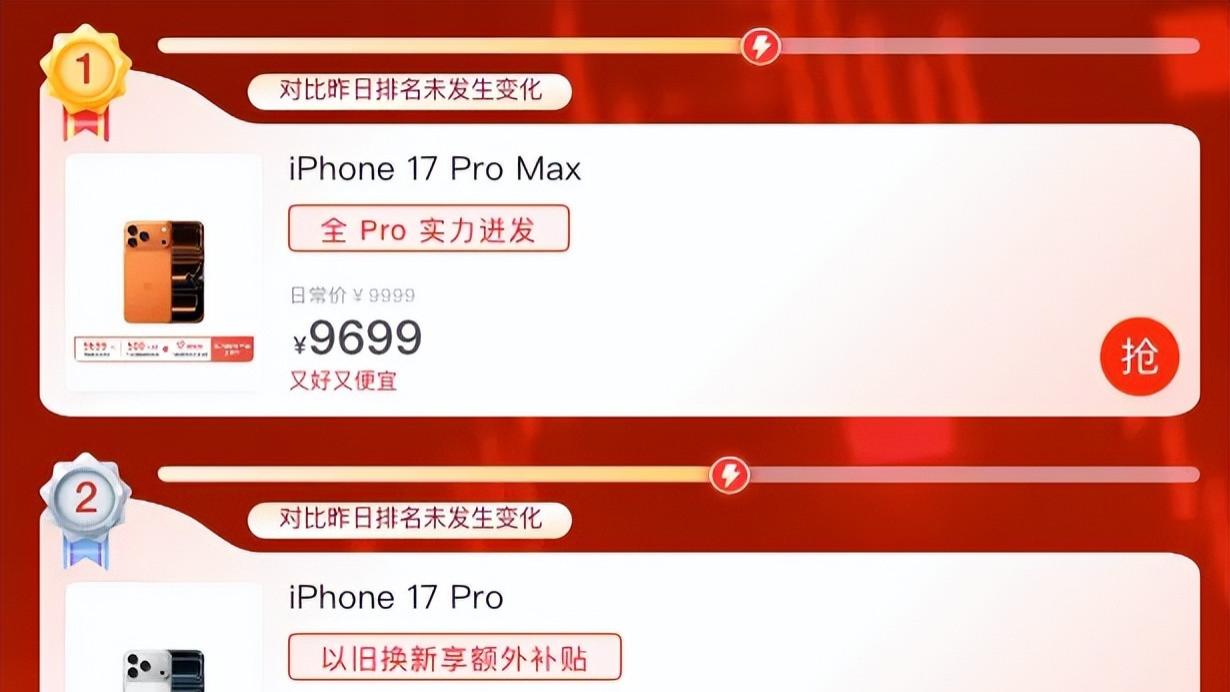 雙十一收官iPhone 17霸榜：這戰(zhàn)績誰也沒料到！