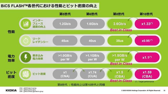 Kioxia的NAND战略,将如何演变?