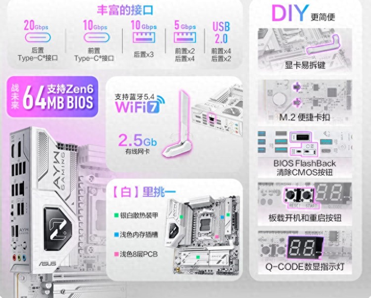 老用戶不用擔心：32MB AM5主板仍可支持Zen 6處理器