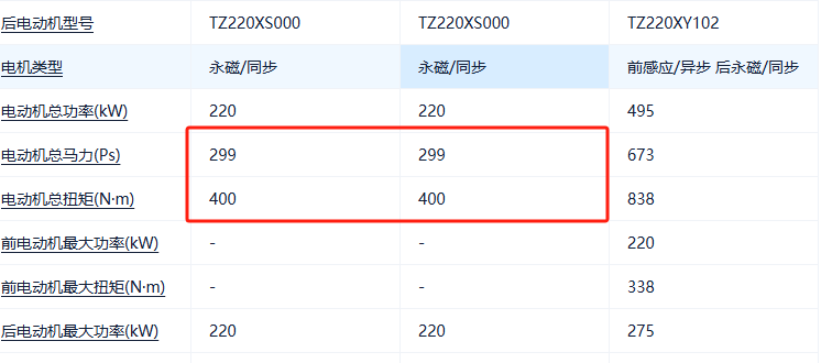 某车又下地道了，大马力后驱车到底怎么开？