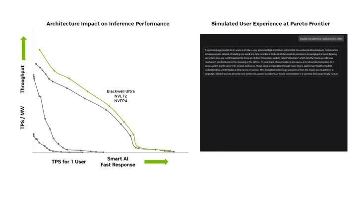 深度解析最快AI芯片：性能怪兽、AI奇迹芯片！
