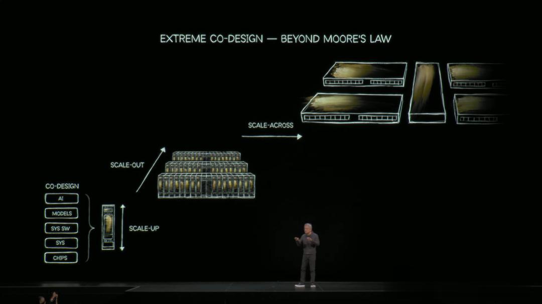 「美隊」老黃深夜扔出地表最強GPU！算力百倍狂飆，下次改演雷神