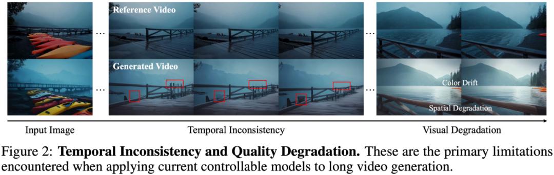 Sora没做到的,LongVie框架给解决了,超长视频生成SOTA