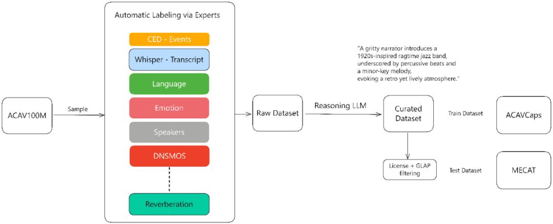 剛剛，小米又開源一大模型，22個公開測評SOTA