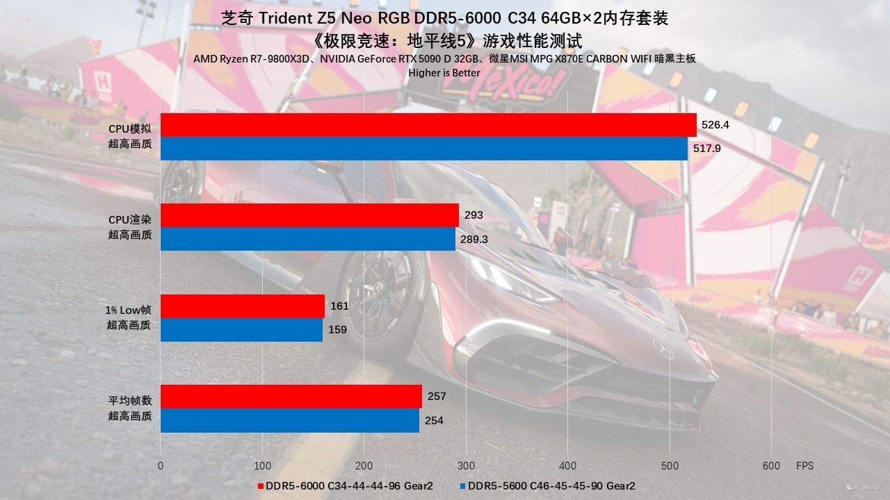 芝奇Trident Z5 Neo焰锋戟RGB评测:容量、性能、颜值都不能少