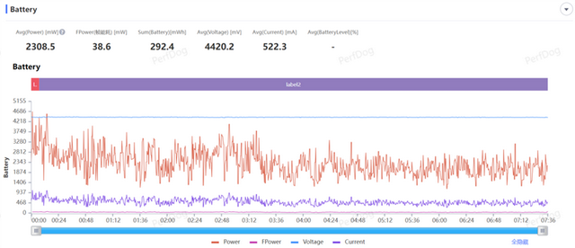 抗摔防水又大續航！聯想moto g100 Pro評測：千元價位罕見全能選手