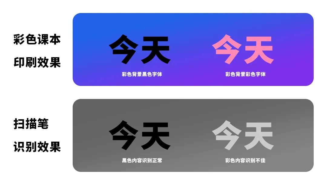 AI時代的學習新標配：阿爾法蛋掃拍學習機K6體驗深測