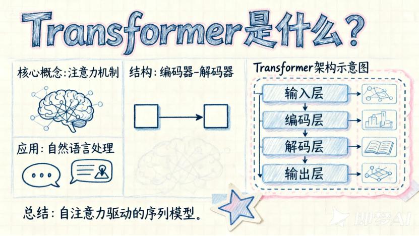 大战Nano Banana,即梦4.0唯快不破