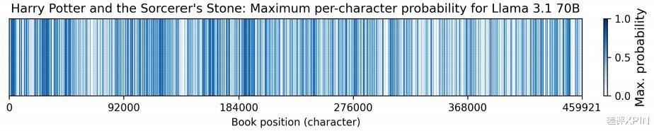 狂背90%哈利波特，這玩意真成免費電子書庫了？